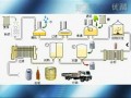 啤酒生产工艺流程 (98398播放)