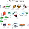 选矿设备中永磁脱水槽的操作与调整